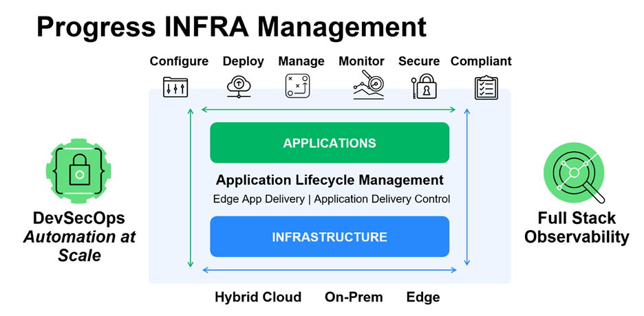 Progress INFRA Management