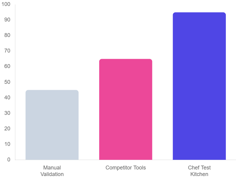 ansible vs chef vs puppet vs saltstack