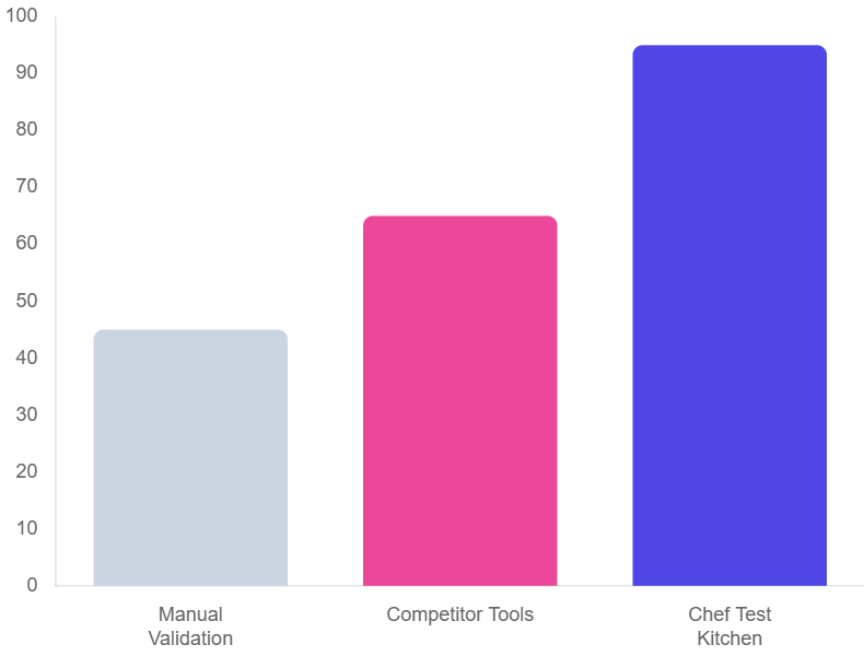 ansible vs chef vs puppet vs saltstack