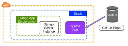 opswork_diagram_app