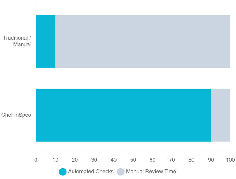 configuration management comparison