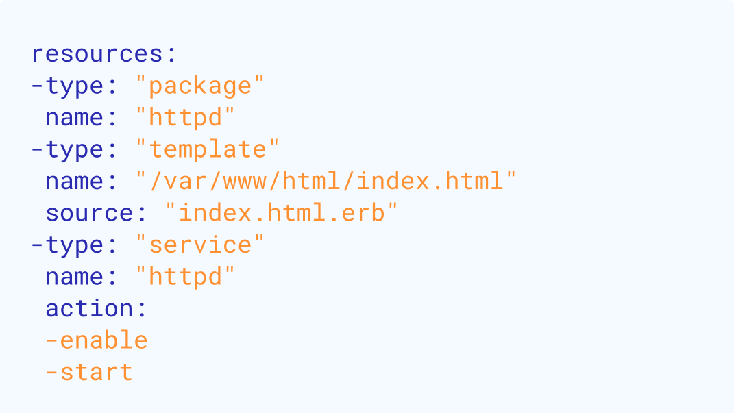 Simplified Syntax